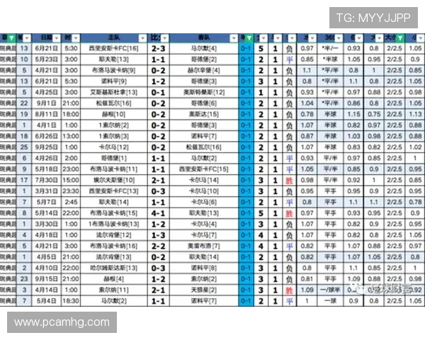 皇冠90vs足球比分滚球版为足球迷打造全方位的比分直播与滚球投注体验