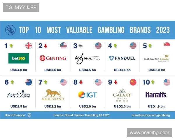 皇冠正规网址大全官方入口大全帮助用户轻松找到正规平台入口享受安全稳定的博彩体验