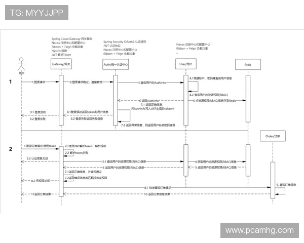皇冠注册登录入口网址2024最新官方入口，全面保障用户账号安全